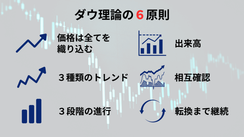ダウ理論の6原則