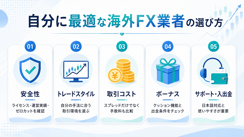 自分に最適な海外FX業者を選ぶための5つのポイント