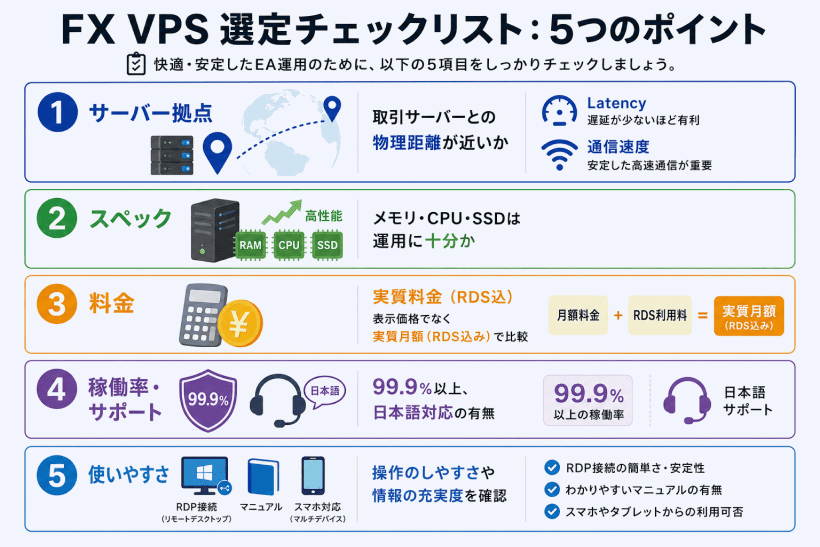 海外FXのVPSの選び方と失敗しないチェックポイントをまとめた図解