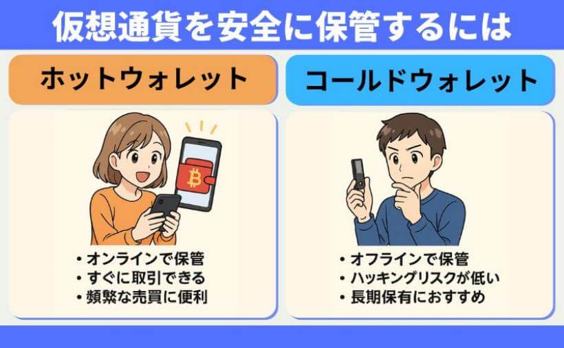 仮想通貨の保管：ホットウォレットとコールドウォレットの区別