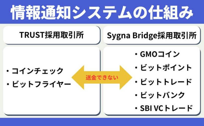 情報通知システムの仕組み