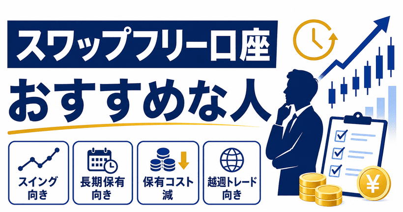 スワップフリー口座がおすすめな人の特徴をまとめた図