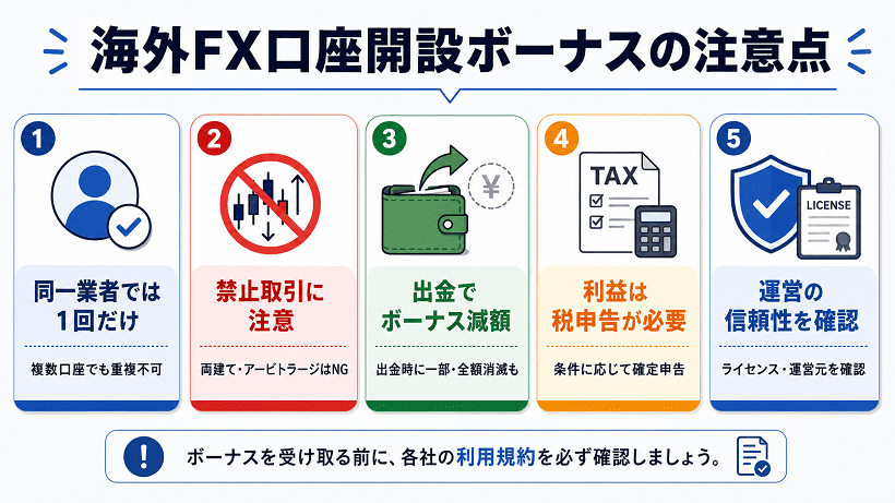 海外FX口座開設ボーナスの5つの注意点を解説する画像