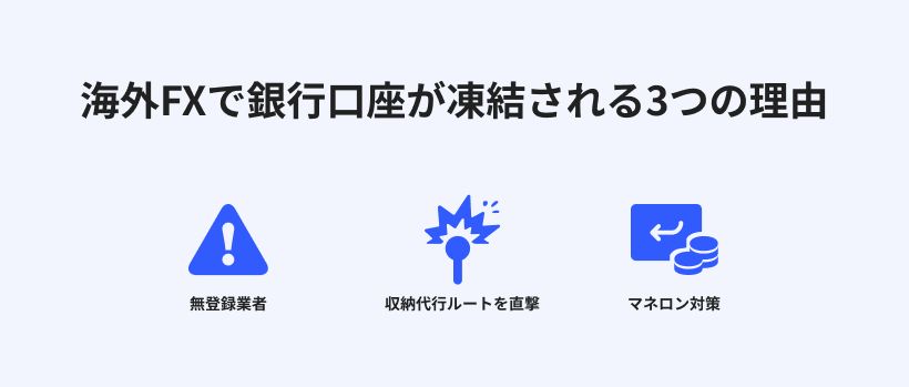 海外FXで銀行口座が凍結される3つの理由