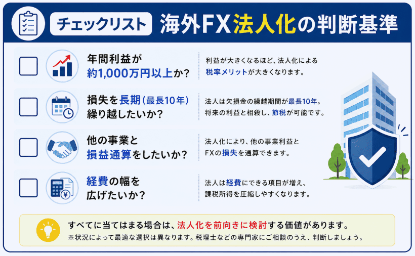 海外FXの法人化を検討するための年間利益や経費などの4つの判断基準チェックリスト