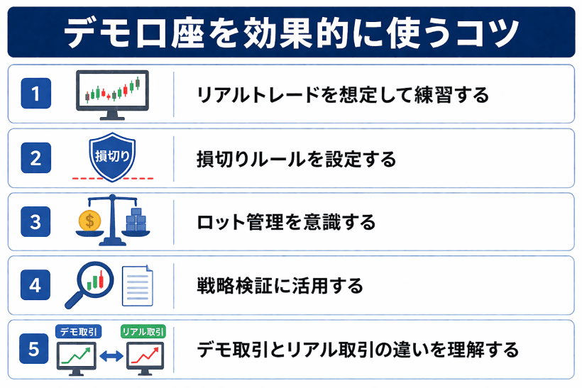 海外FXデモ口座を効果的に使うコツを解説した図