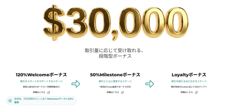 FXGT入金ボーナスの公式ページ
