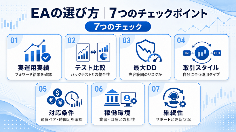 海外FX EA選びで確認したい7つのポイントをまとめた画像
