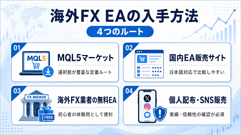 海外FX自動売買EAの入手方法を解説した画像