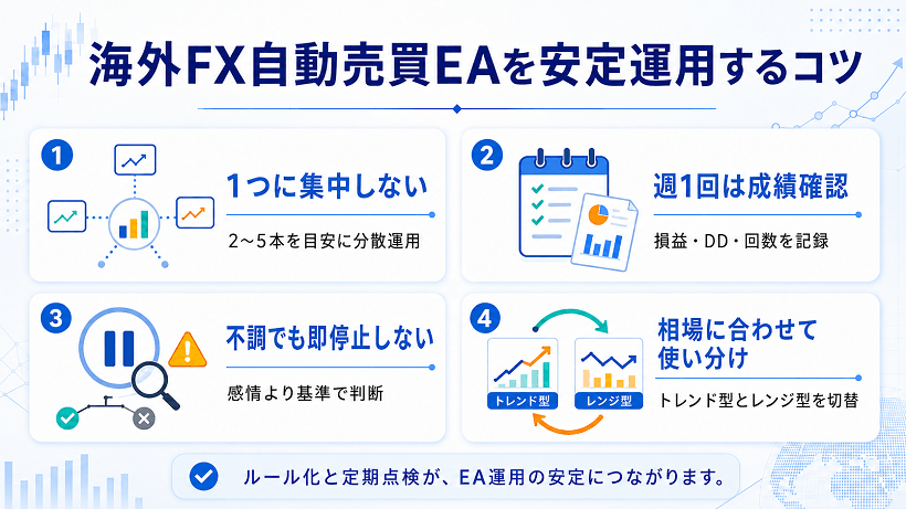 海外FX自動売買EAの安定運用に役立つ実践ポイントをまとめた画像