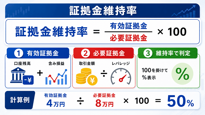 海外FXのロスカット計算方法を解説する図