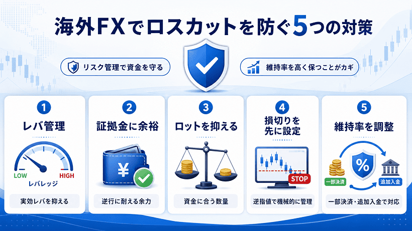 海外FXでロスカットを防ぐ具体的な対策を解説する図