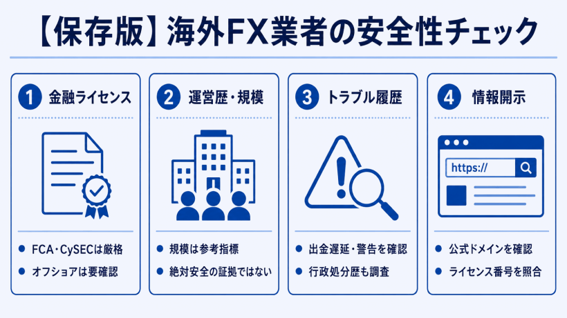 信託保全以外で海外FX業者の安全性を見極めるポイントを解説した図解