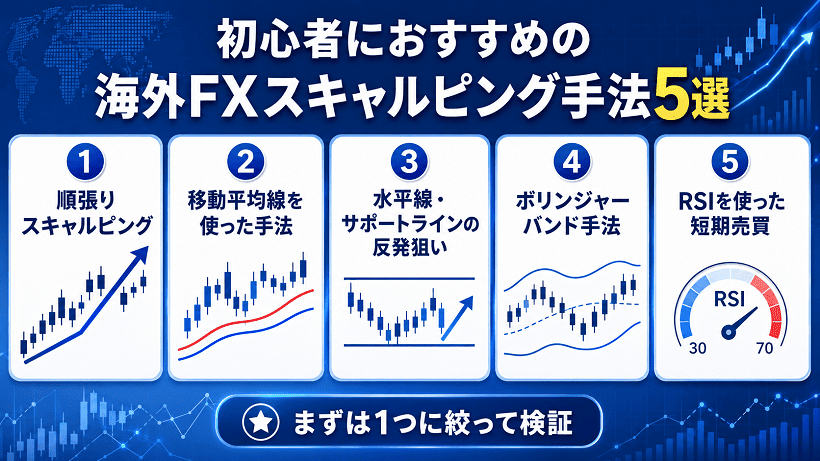 初心者におすすめの海外FXスキャルピング手法5選をまとめた解説図