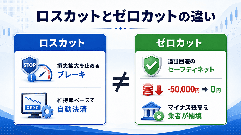 ロスカットとゼロカットの違いの図解