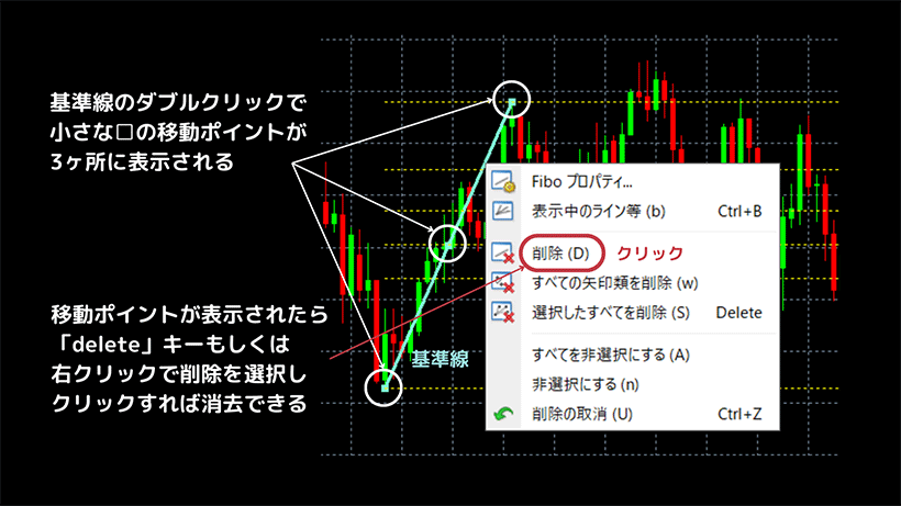 MT４でフィボナッチラインを削除する方法１の図解