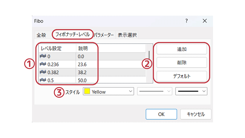 MT４でフィボナッチレベルを変更する図解