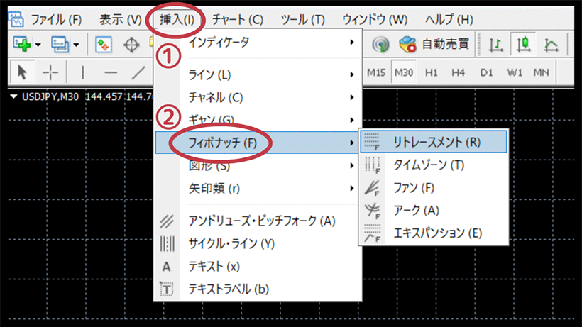 フィボナッチツールを表示するMT4の操作画面