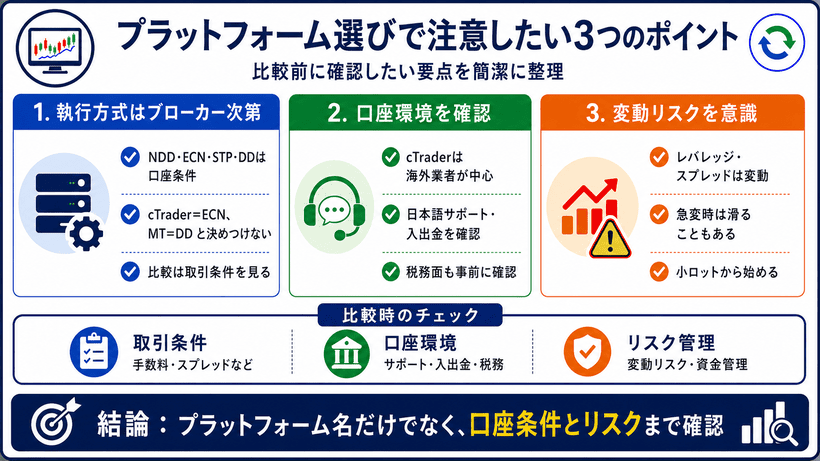 FXプラットフォーム選びで注意すべき3つのポイント図解