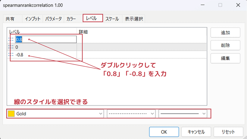 MT5でRCIのレベル設定画面