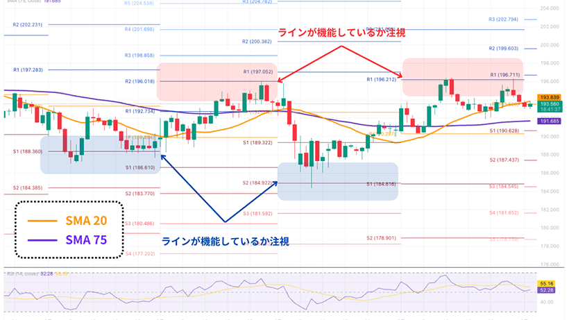 ピボットR1-S1を壁としたレンジ手法の実例