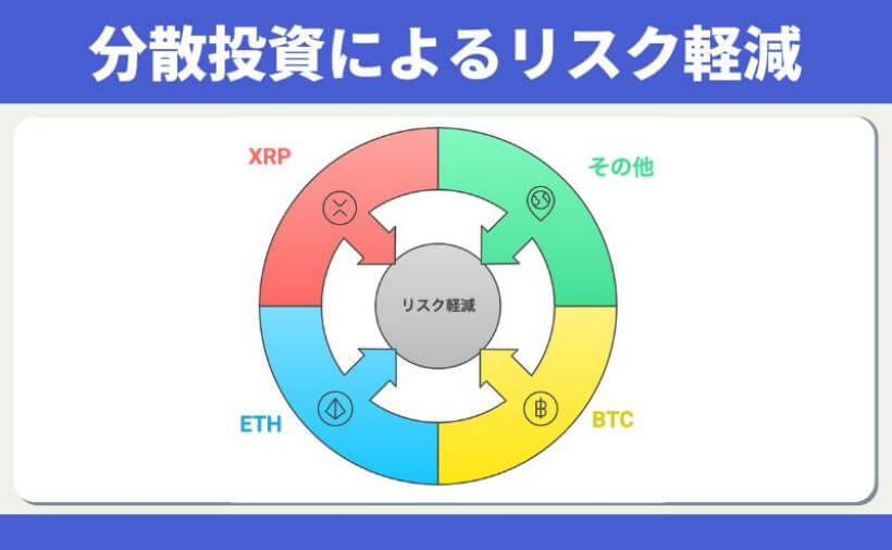 BTC、ETH、XRPなど分散投資