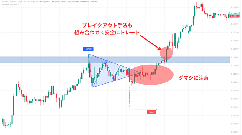 スイングトレード・三角持ち合いのチャート例