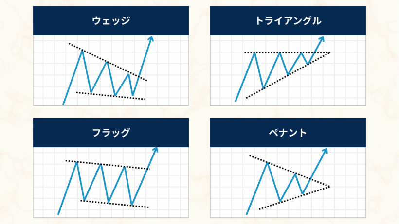 ウェッジ・トライアングル・フラッグ・ペナントの図解